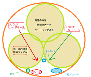P2大旋風スパチラ