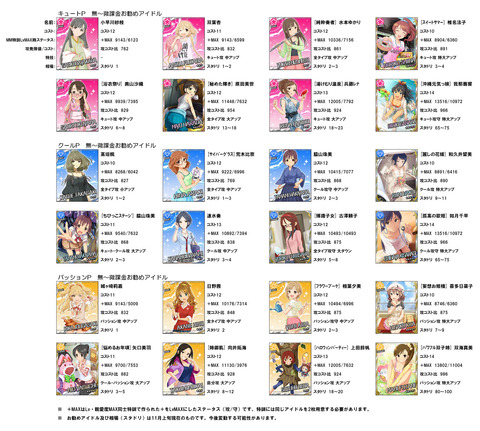 imas_cg0007
