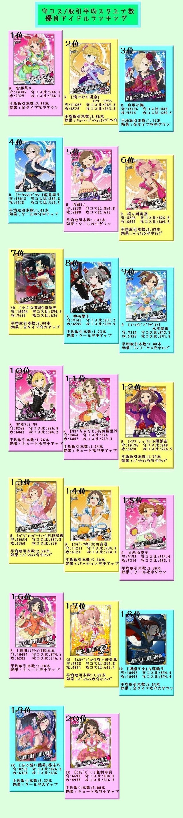 守コス 優良アイドルランキング (1)