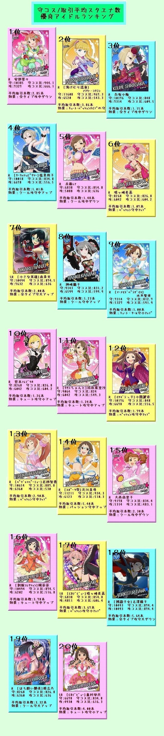 守コス 優良アイドルランキング