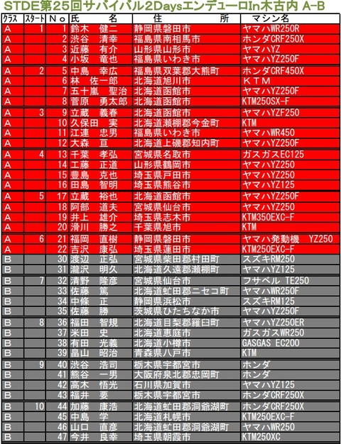 start list