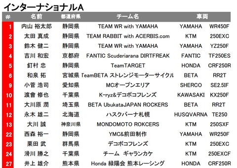 JEC エントリIA