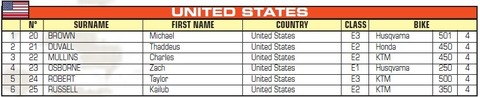 USA