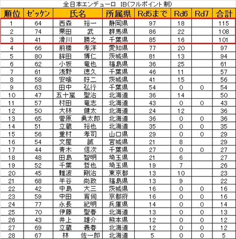 JEC R6まで 訂正1