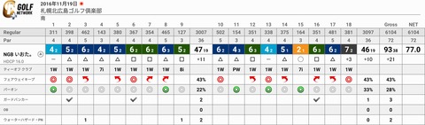 gnp_score_card