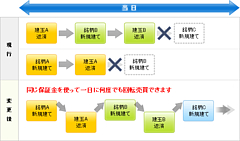 sinyo_kaisei2013_img01