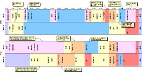 Schedule