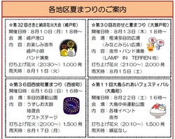 西海市