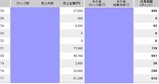 楽天売上