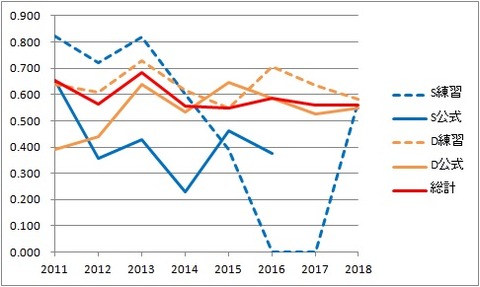 graph2018