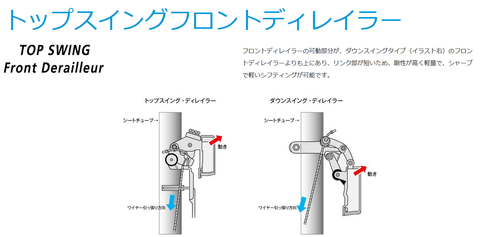 トップスイング
