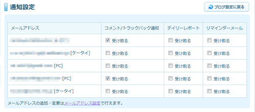 通知設定