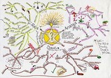 300px-Guru_Mindmap
