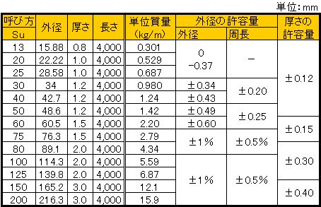 sus_一般配管用パイプ(Su管)