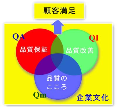 Qm