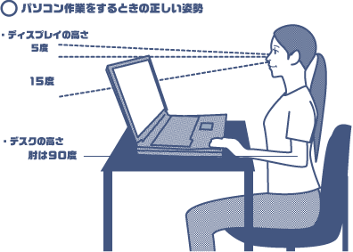 pc_posture