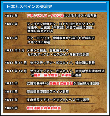 105-Chart-4