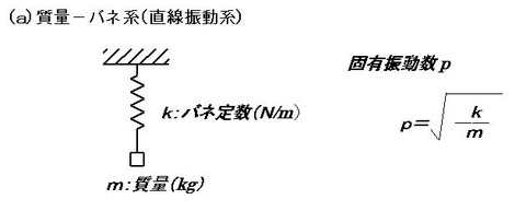 Fig2901