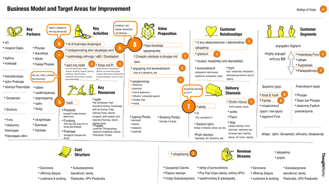 131022business-model-canvas
