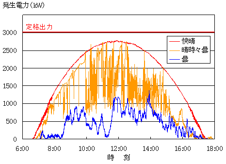 img_graph