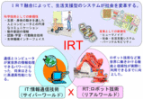 IRT