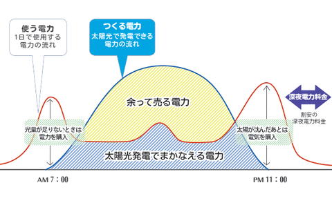 graph02