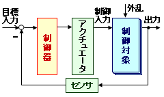 cfe88567
