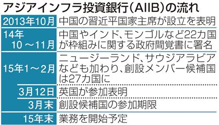 AIIB