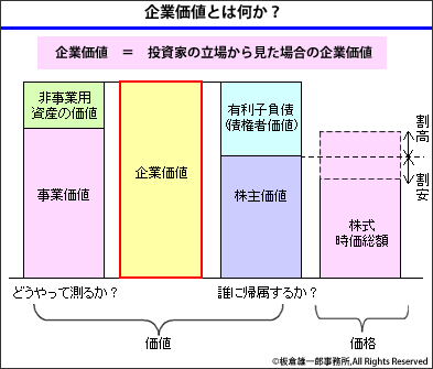 110901企業価値