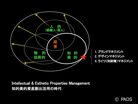 「140622知財