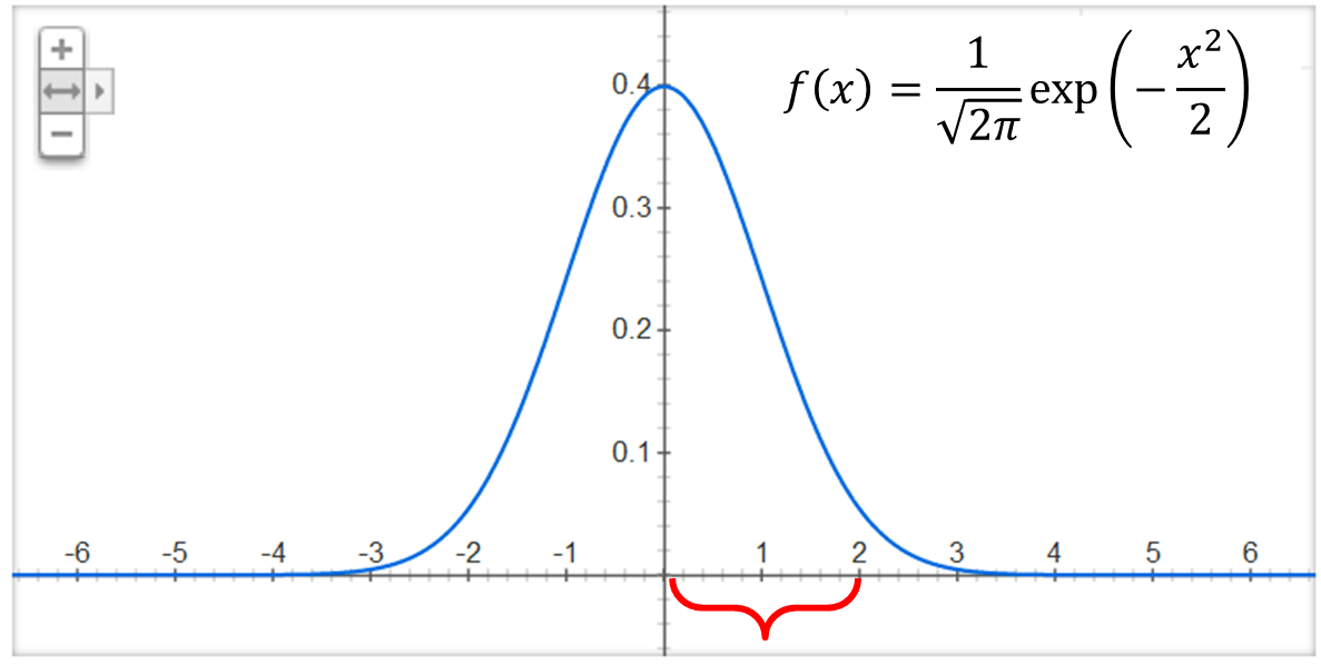 gauss1