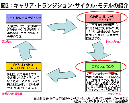 140603キャリア
