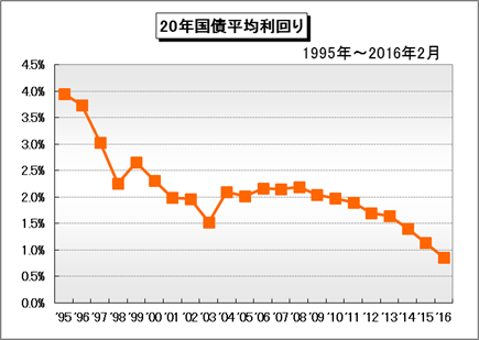 img_bond_20year