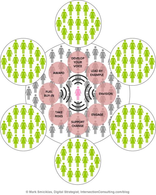social-business-leadership-framework-500p