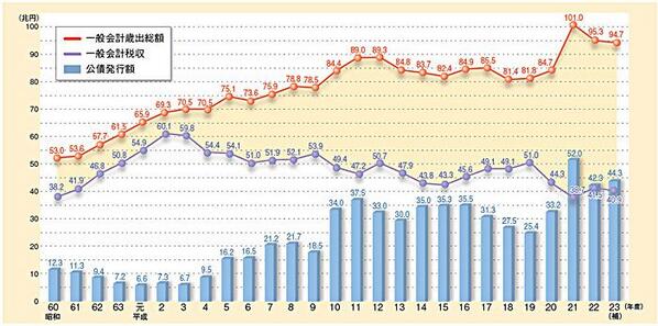 140402国債