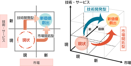 価値
