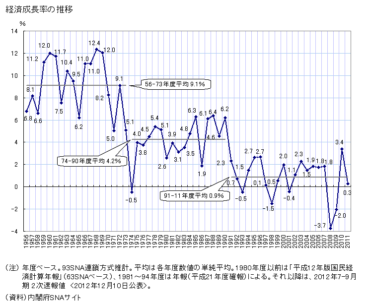 140402経済成長