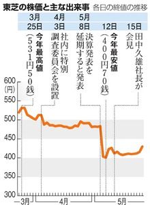 AS20150529004853_commL