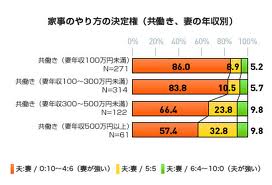 110826生活調査