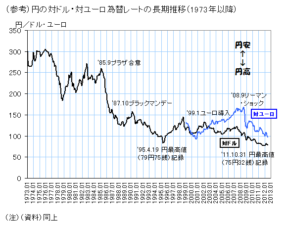 120806ドル円