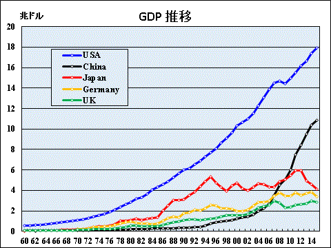 gdp-world-2
