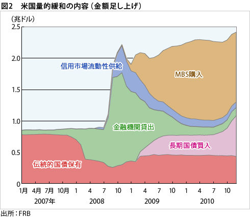140810量的緩和