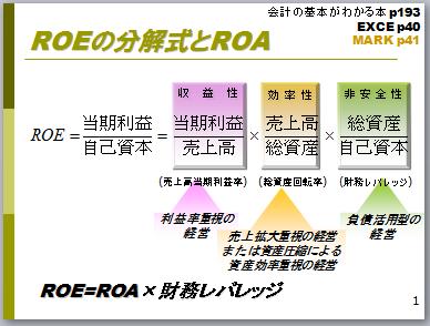 roe-3