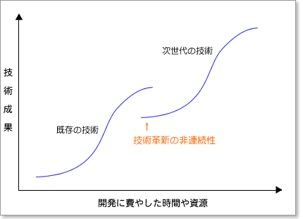 120327不連続