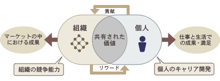 140421組織
