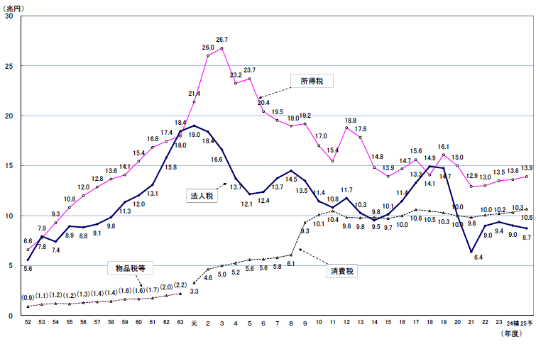 140402税収