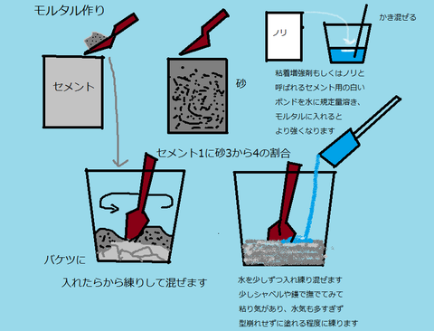 モルタル作り