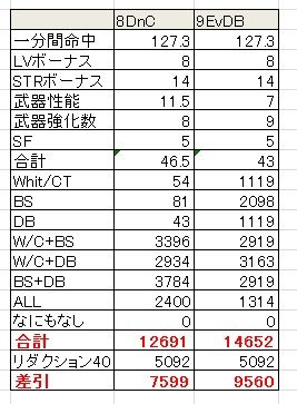 一分ダメージ比較