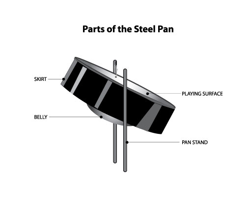 Parts-of-Steel-pan