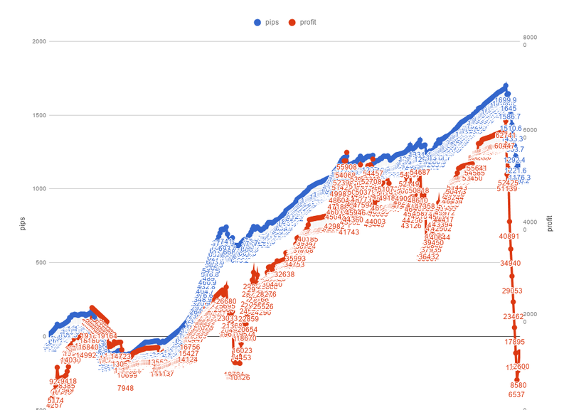chart-2